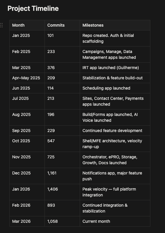 Curebase platform timeline